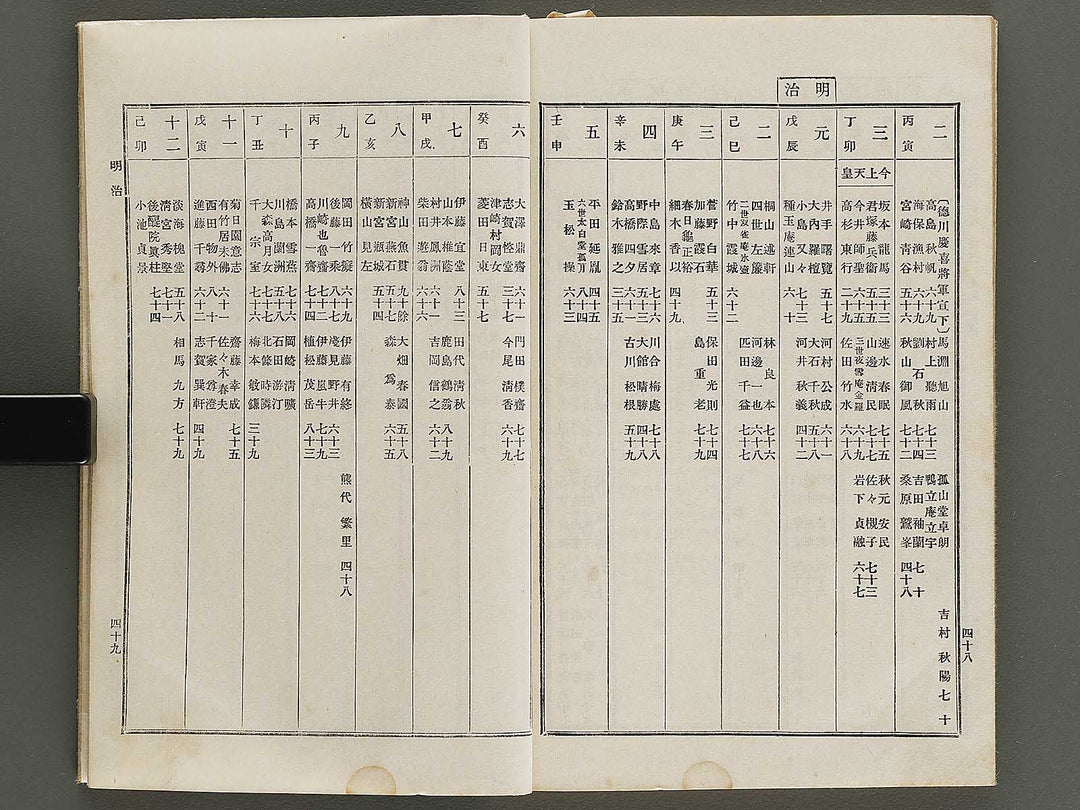 Nihon shoga jinmei jisho (zokuhen, ge) / BJ328-447