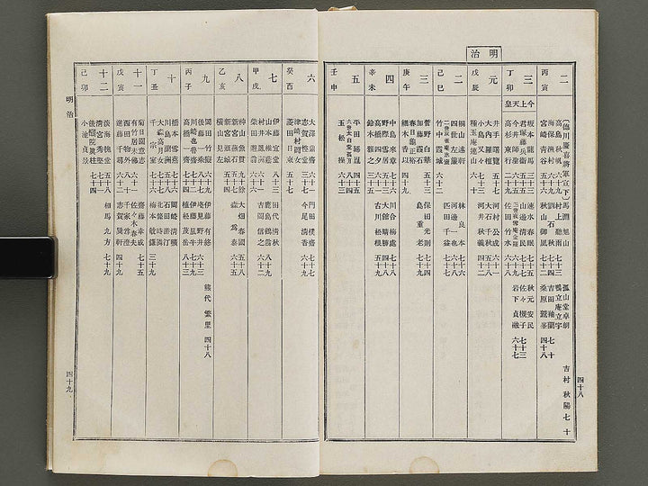 Nihon shoga jinmei jisho (zokuhen, ge) / BJ328-447