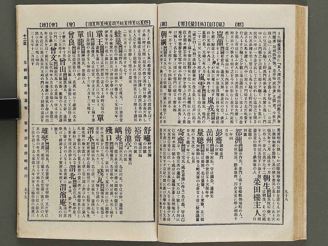 Nihon shoga jinmei jisho (zokuhen, chu) / BJ328-440