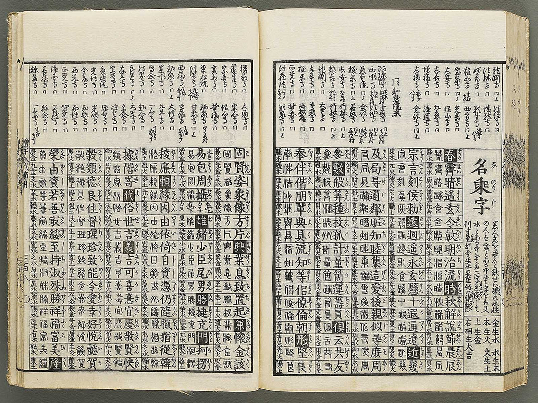 Shinsen dainihon eitai setsuyo mujinzo by Morikawa Yasuyuki / BJ333-256