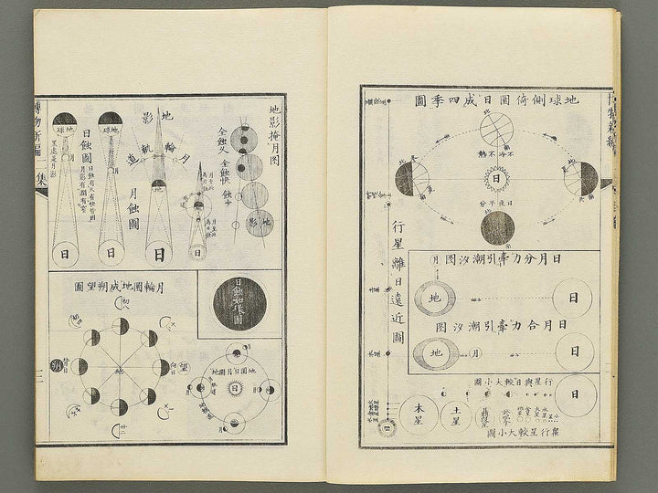 Hakubutsu Shinpen Volume 2 / BJ353-542