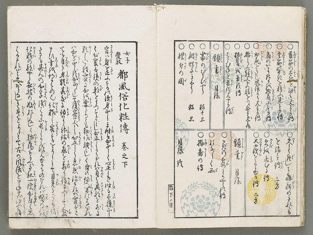 Miyako fuzoku kesho den (Ge) by Hayami Shungyosai / BJ331-492