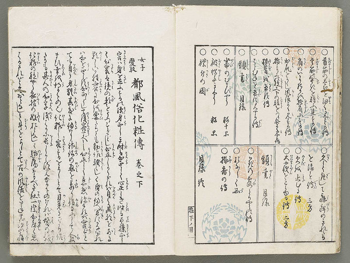 Miyako fuzoku kesho den (Ge) by Hayami Shungyosai / BJ331-492