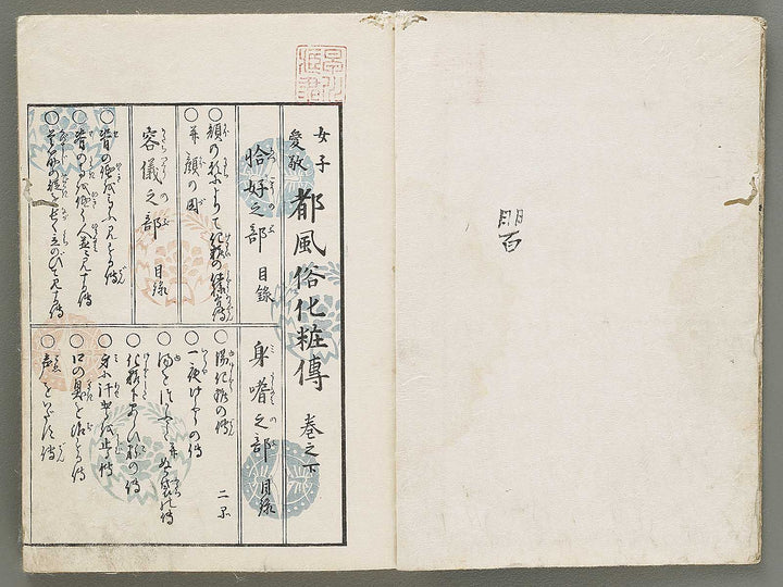 Miyako fuzoku kesho den (Ge) by Hayami Shungyosai / BJ331-492