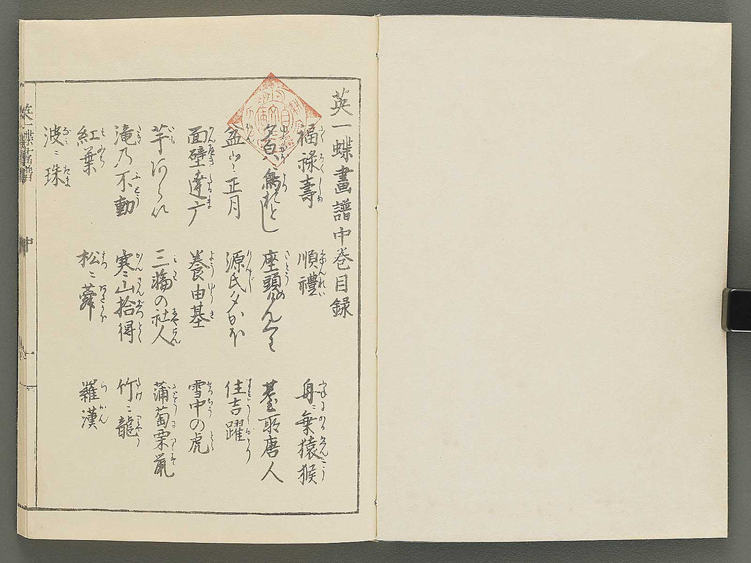 Iccho gafu (Chu) by Hanabusa Iccho / BJ350-679