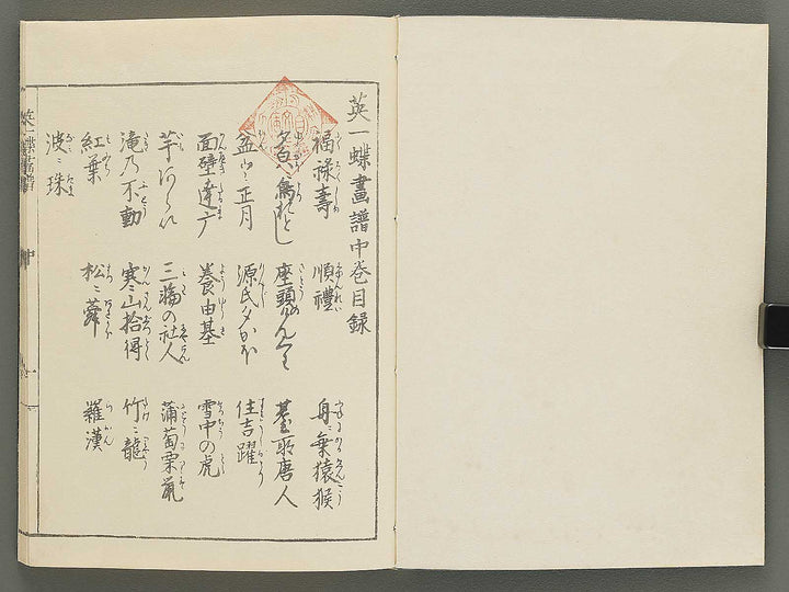 Iccho gafu (Chu) by Hanabusa Iccho / BJ350-679