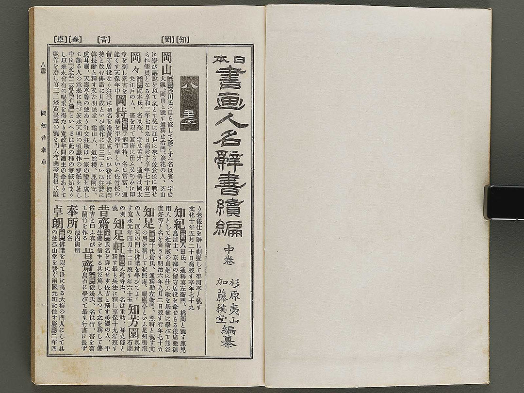 Nihon shoga jinmei jisho (zokuhen, chu) / BJ328-440