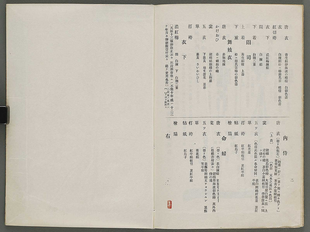 Kindai nyobo shozokusho / BJ341-565
