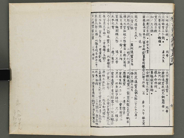 Wakan kiyo kosen zuroku Ken (Part 1 of 2) / BJ324-065