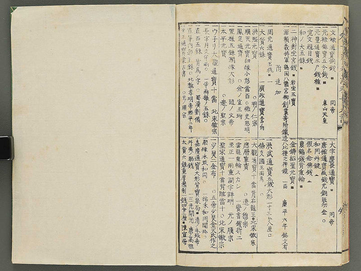 Wakan kiyo kosen zuroku Ken (Part 1 of 2) / BJ350-889