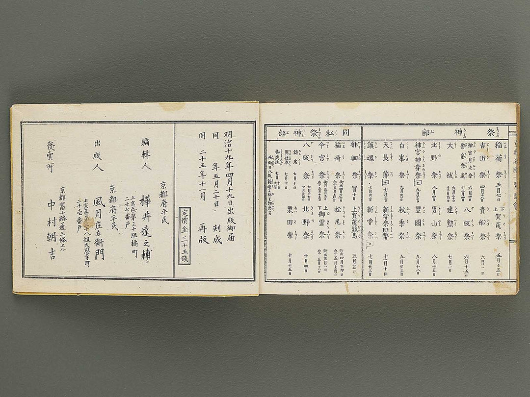 Meiji kaisei kyoto meisho ichiran zue (Zen) / BJ352-541