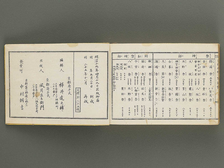 Meiji kaisei kyoto meisho ichiran zue (Zen) / BJ352-541
