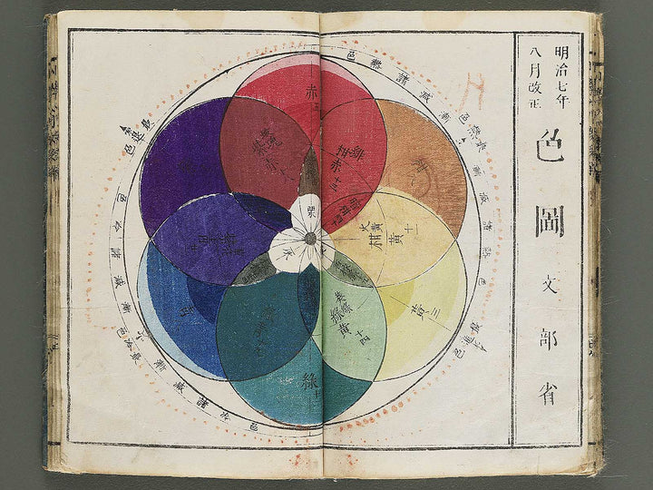 Syogaku nyumon kyoju kai by Matsukawa Hanzan / BJ344-743