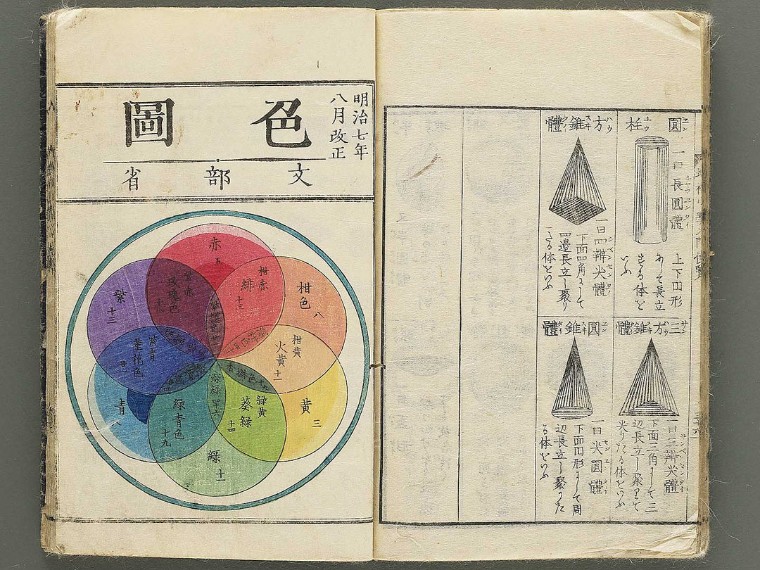 Shogaku nyumon binran / BJ350-350