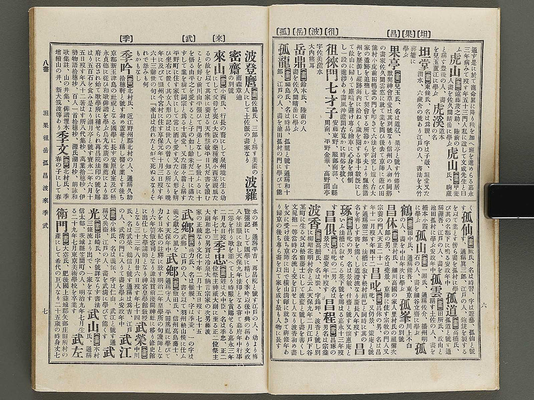 Nihon shoga jinmei jisho (zokuhen, chu) / BJ328-440