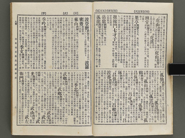 Nihon shoga jinmei jisho (zokuhen, chu) / BJ328-440