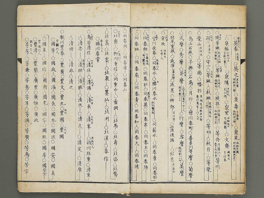 Kyosai gadan (Naihen, Ge) by Kawanabe Kyosai / BJ341-229