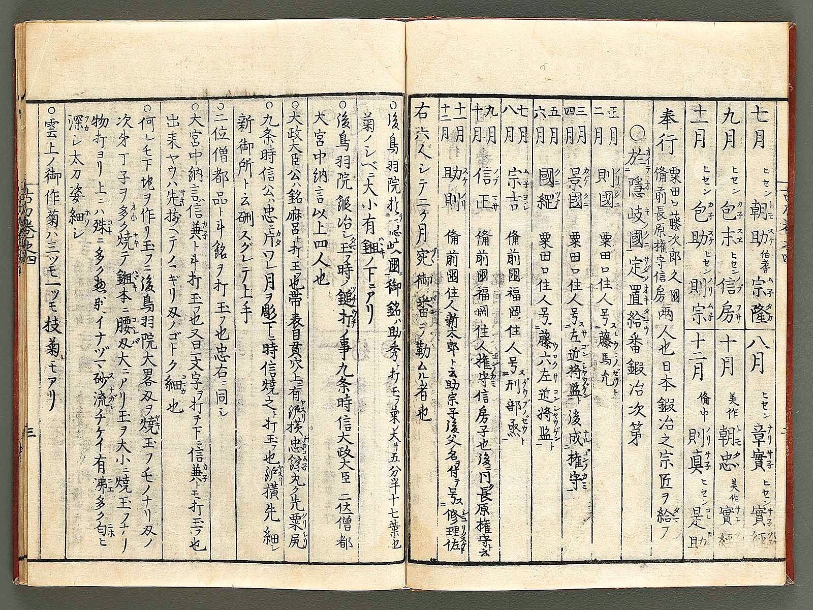 Koto meizin taizen Volume 4 / BJ326-032 – NIHONKOSHO