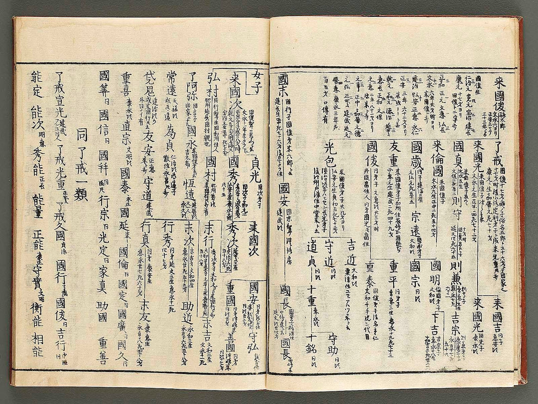 Koto meizin taizen Volume 2 / BJ326-088