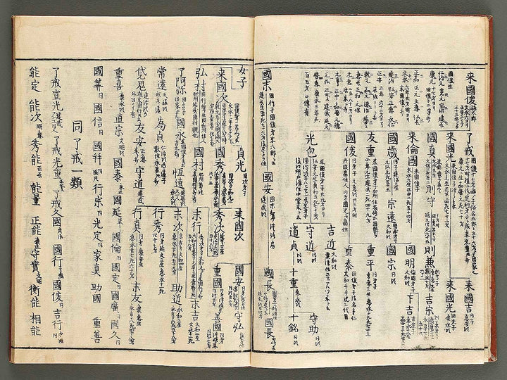 Koto meizin taizen Volume 2 / BJ326-088