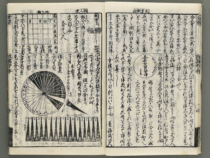 Kaisanki komoku (Chu) / BJ352-667