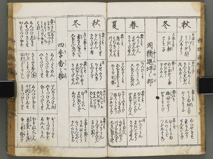 Edoryuko Ryoritsu Part 1 by Kuwagata Keisai / BJ315-413