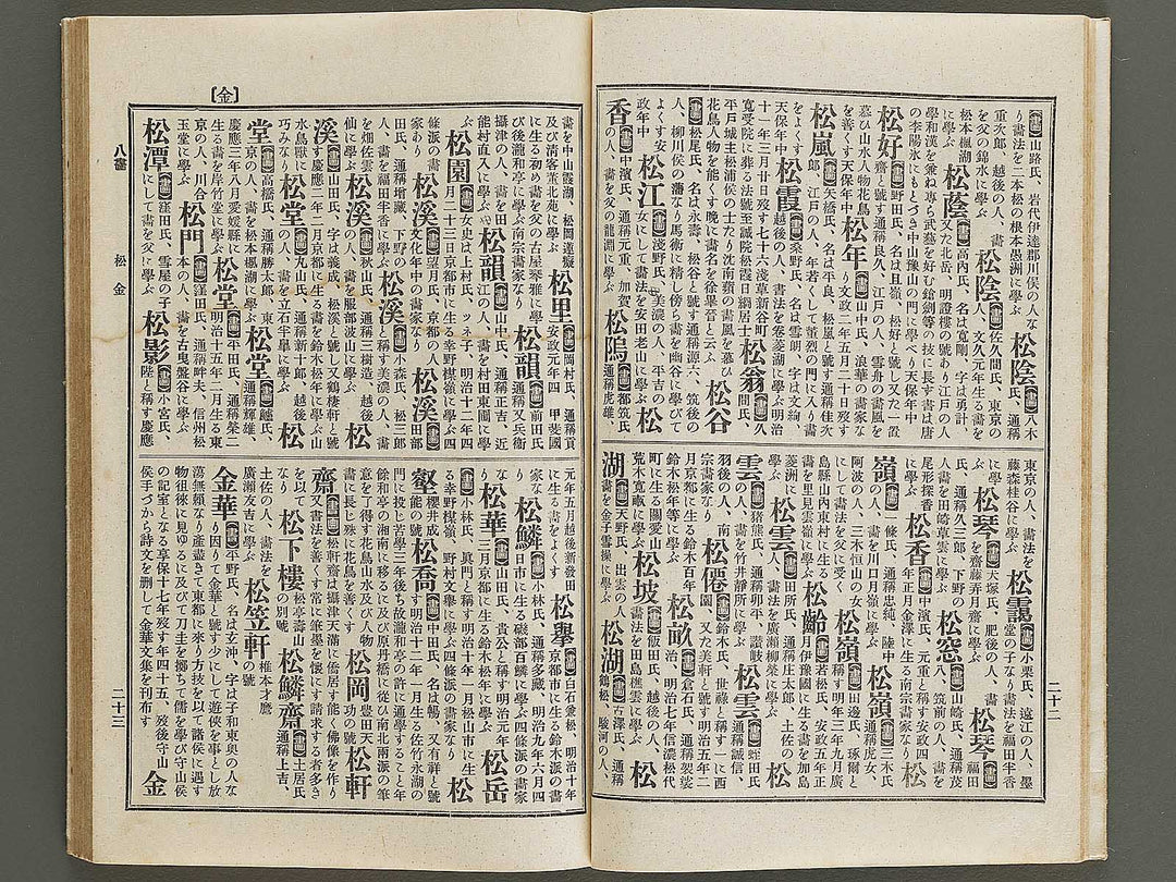 Nihon shoga jinmei jisho (zokuhen, chu) / BJ328-440