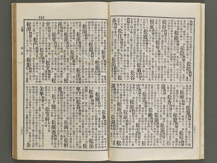 Nihon shoga jinmei jisho (zokuhen, chu) / BJ328-440