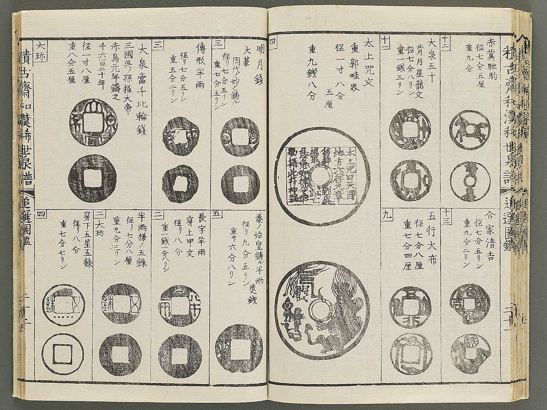 Wakan kiyo kosen zuroku Kon (Part 2 of 2) / BJ350-896
