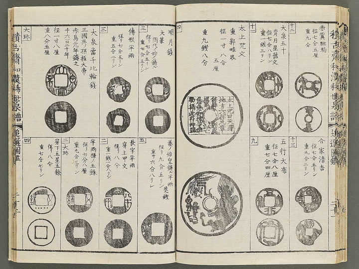 Wakan kiyo kosen zuroku Kon (Part 2 of 2) / BJ350-896