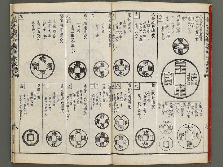 Wakan kiyo kosen zuroku Ken (Part 1 of 2) / BJ324-065