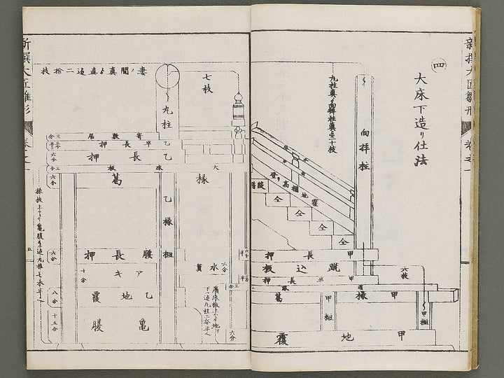 Shinsen taisho hinagata taizen Volume 1 / BJ329-903