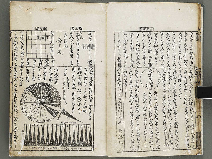 Kaisanki komoku (chu) / BJ330-435