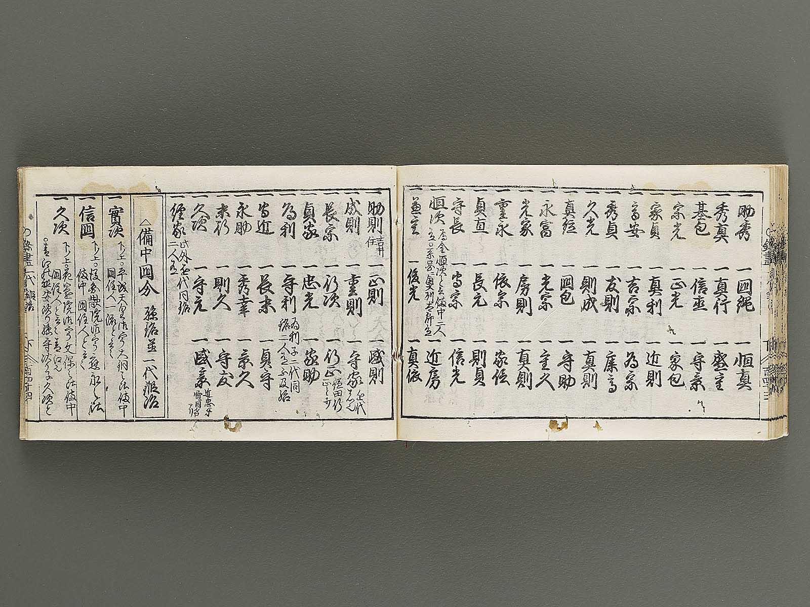 Kokon wakan banpo zensho Volume 12 / BJ341-327 – NIHONKOSHO