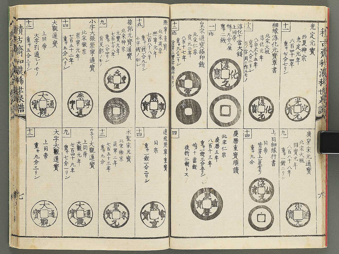 Wakan kiyo kosen zuroku Ken (Part 1 of 2) / BJ350-889