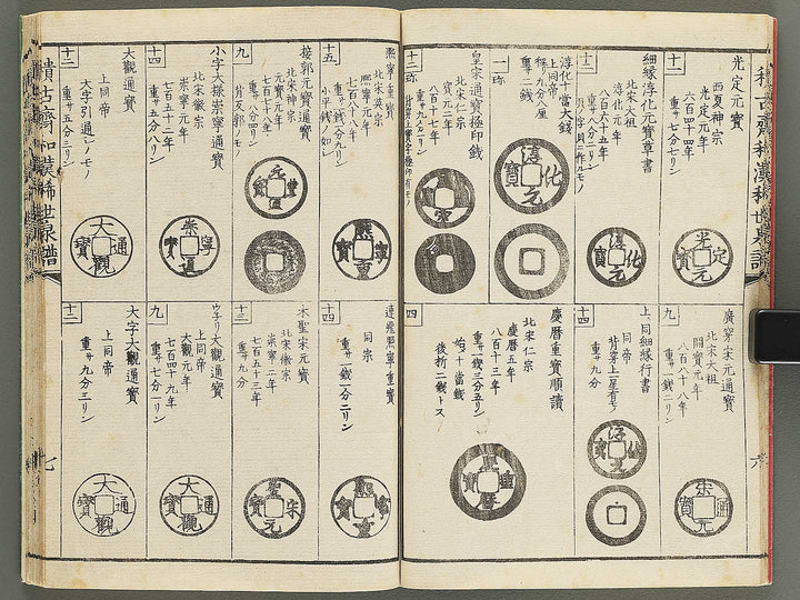 Wakan kiyo kosen zuroku Ken (Part 1 of 2) / BJ350-889