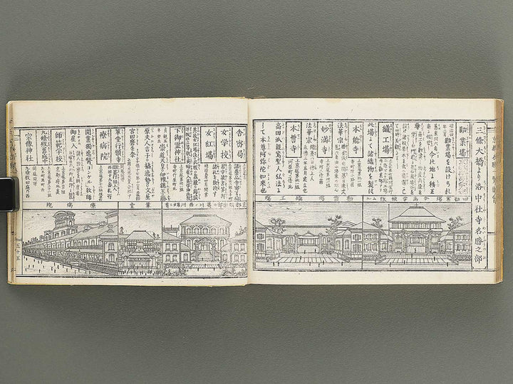 Meiji kaisei kyoto meisho ichiran zue (Zen) / BJ352-541
