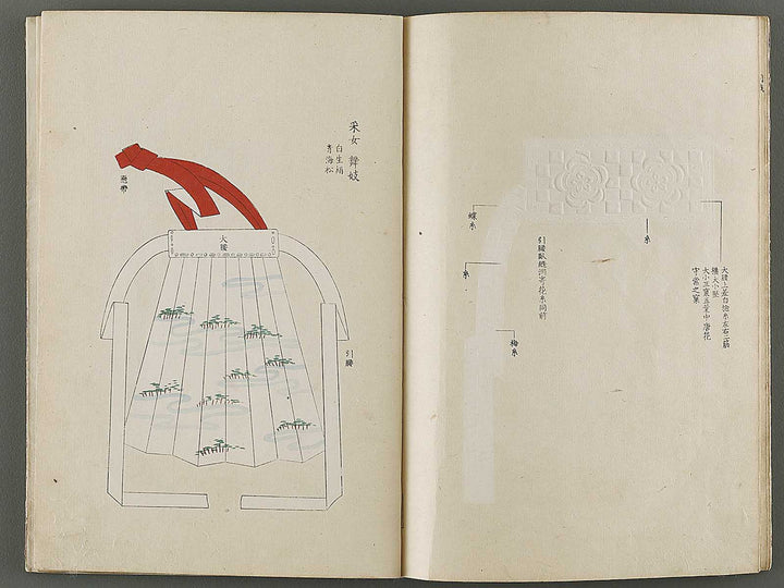 Kindai nyobo shozokusho / BJ341-565