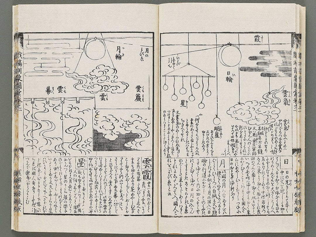 Shibai kinmo zui Volume 1 by Katsukawa Shunei, Utagawa Yoyokuni / BJ295-834