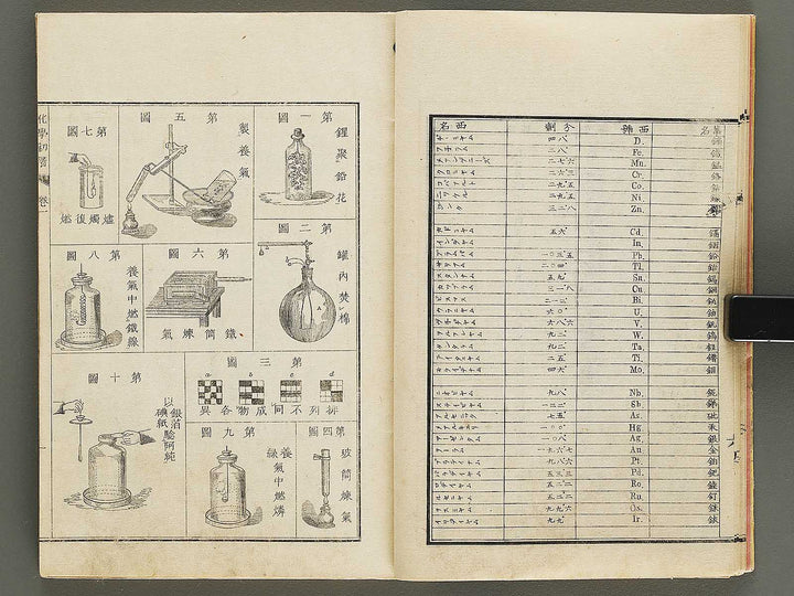 Kagaku shokai Volume 1 / BJ326-718