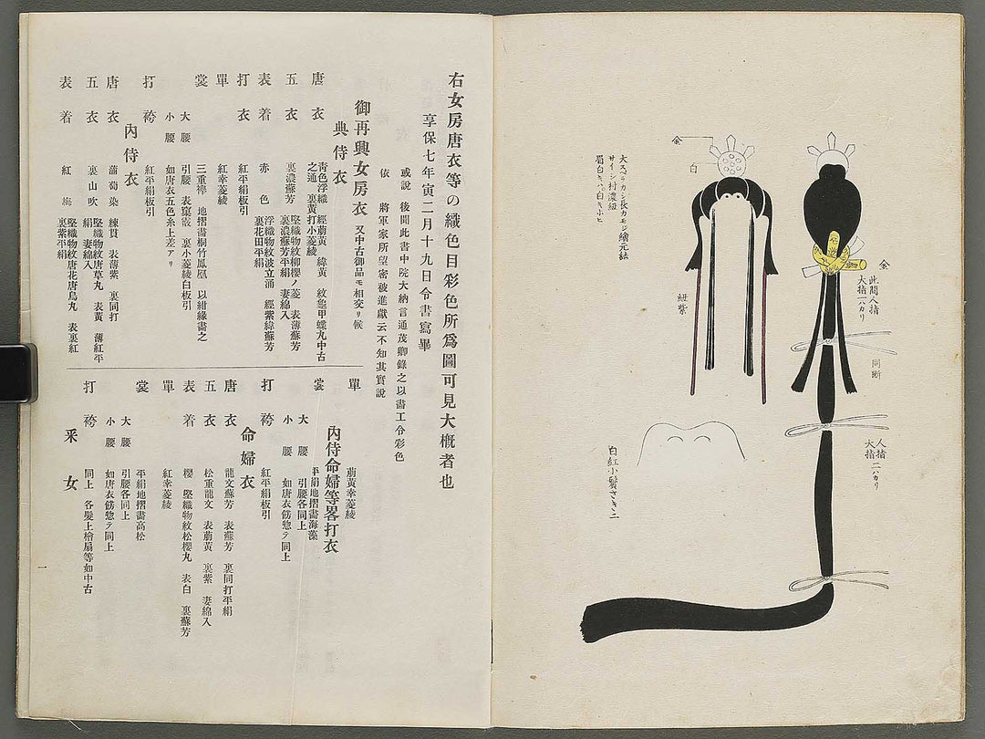 Kindai nyobo shozokusho / BJ341-565