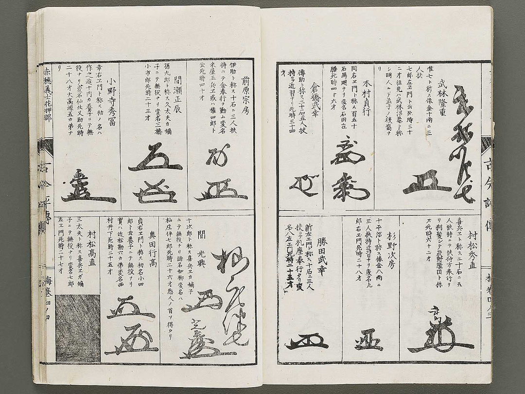 Shoga meiki Kokon hyoden (Ume no maki) / BJ325-416