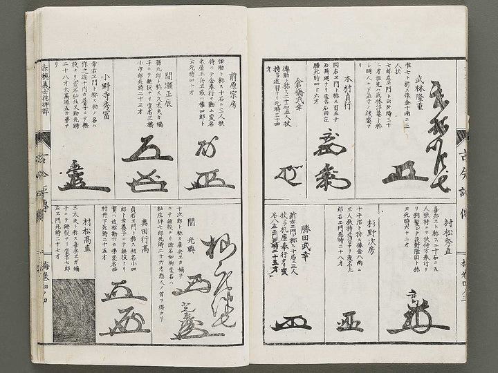 Shoga meiki Kokon hyoden (Ume no maki) / BJ325-416