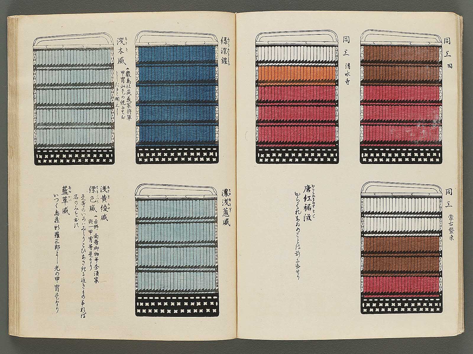 Kojitsu sosho gaishoku ichiran (Jo) / BJ297-997 – NIHONKOSHO