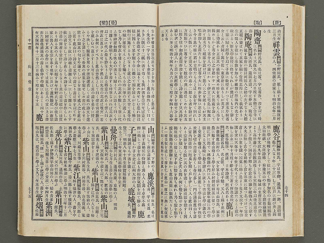 Nihon shoga jinmei jisho (zokuhen, chu) / BJ328-440