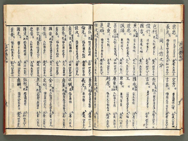 Koto meizin taizen Volume 4 / BJ326-032