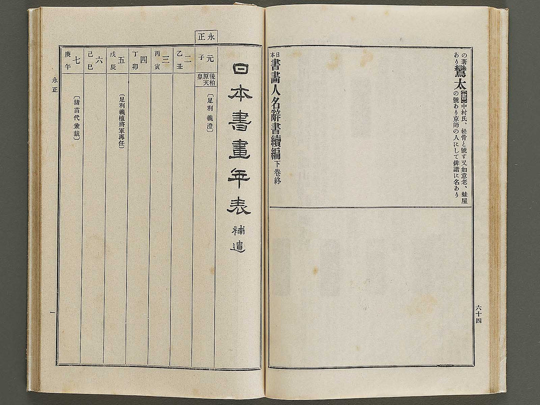 Nihon shoga jinmei jisho (zokuhen, ge) / BJ328-447