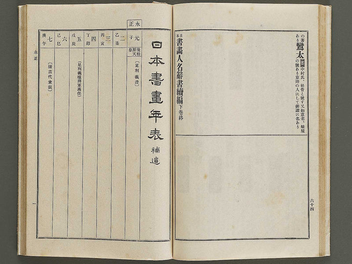 Nihon shoga jinmei jisho (zokuhen, ge) / BJ328-447