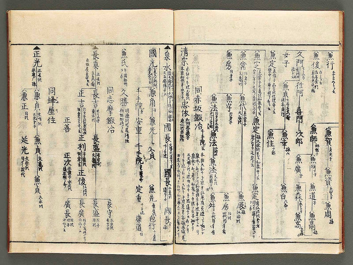 Koto meizin taizen Volume 2 / BJ326-088