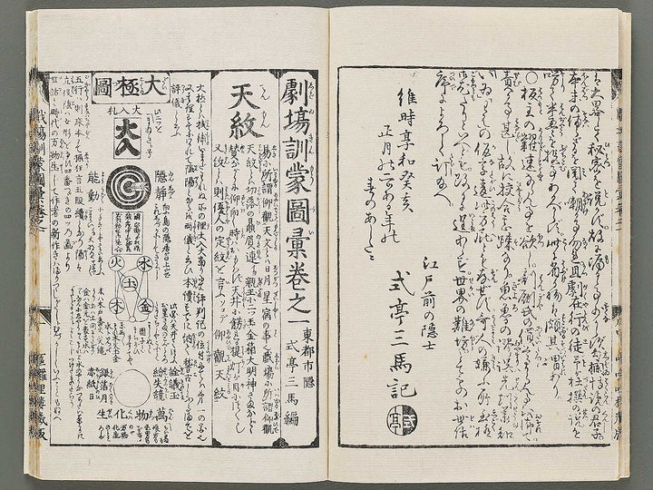 Shibai kinmo zui Volume 1 by Katsukawa Shunei, Utagawa Yoyokuni / BJ295-834